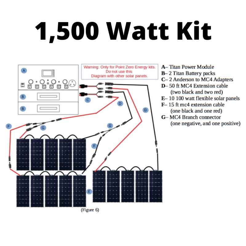 Titan Solar Generator 4000 wH Complete Kit